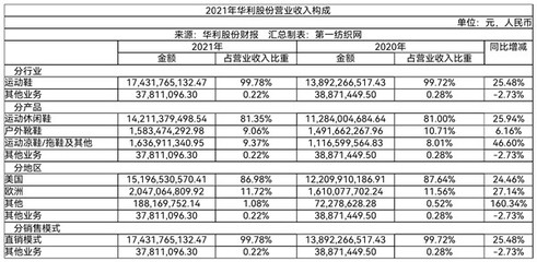 一線運動大牌代工需求旺盛，粵企加速東南亞產能擴張