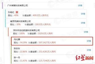 馬化騰旗下公司涉足網(wǎng)約車(chē)與旅游業(yè)務(wù)，持股30%引發(fā)行業(yè)關(guān)注