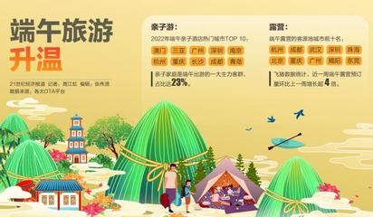 端午親子游、露營熱潮引領市場回暖，旅游業務加速復蘇