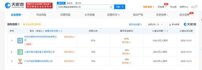 華懋科技布局智能裝備新賽道，特種勞動(dòng)防護(hù)用品銷(xiāo)售添新翼
